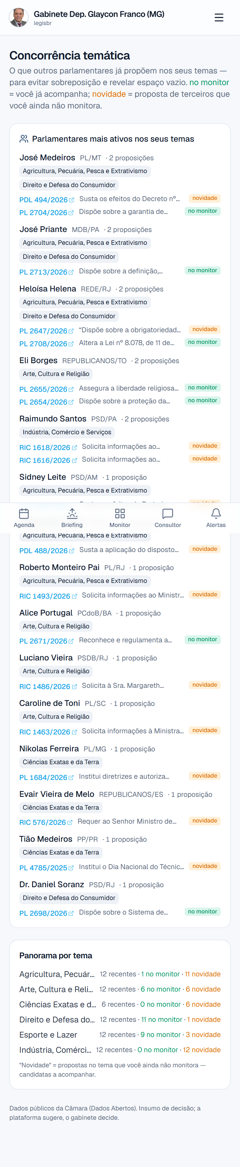 Concorrência temática